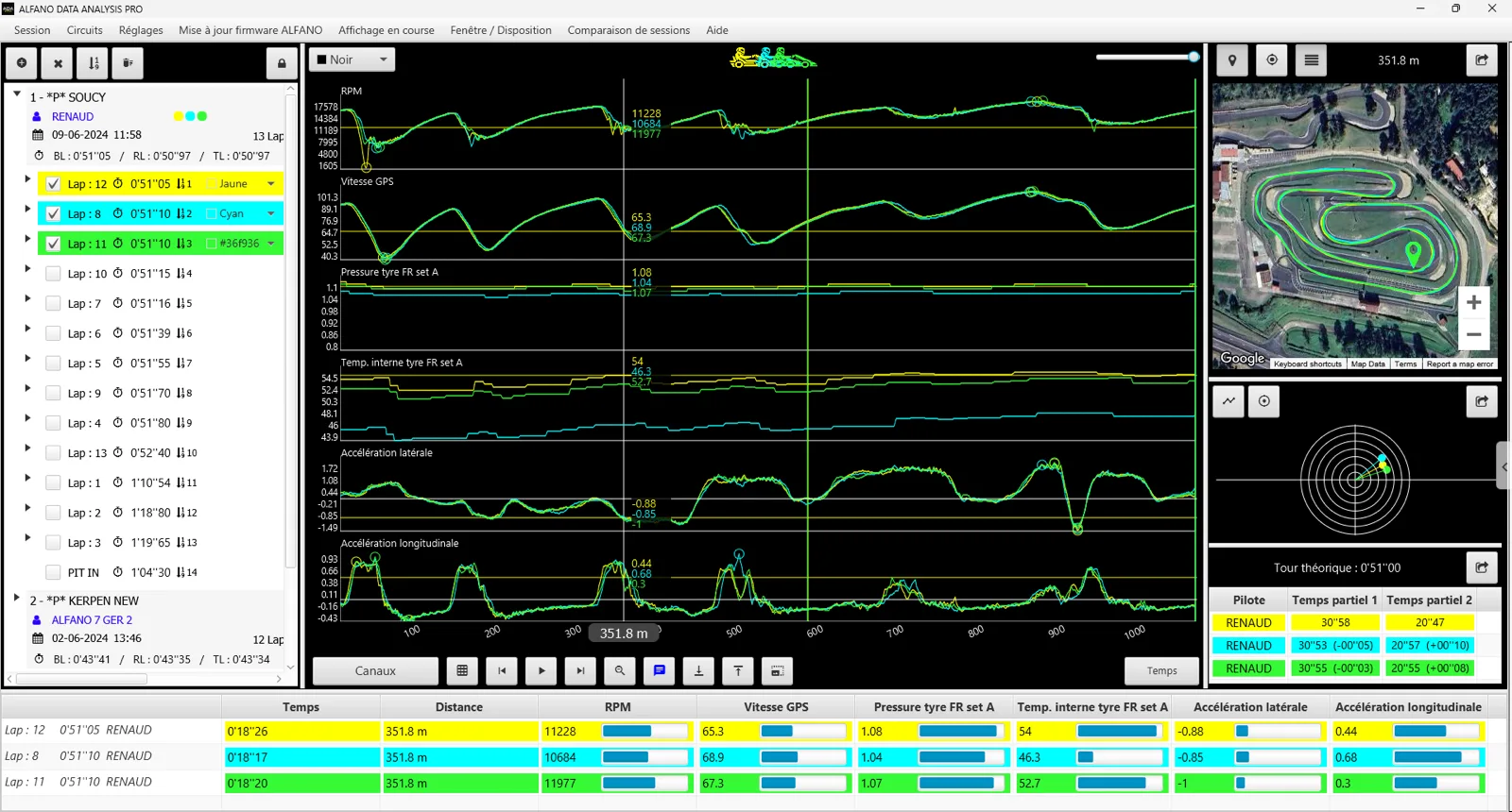 Alfano 7 telemetry analysis