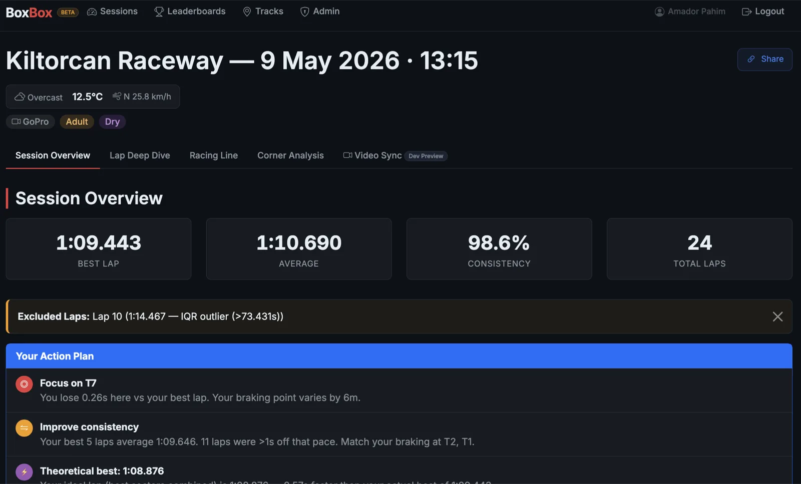 BoxBox session overview dashboard